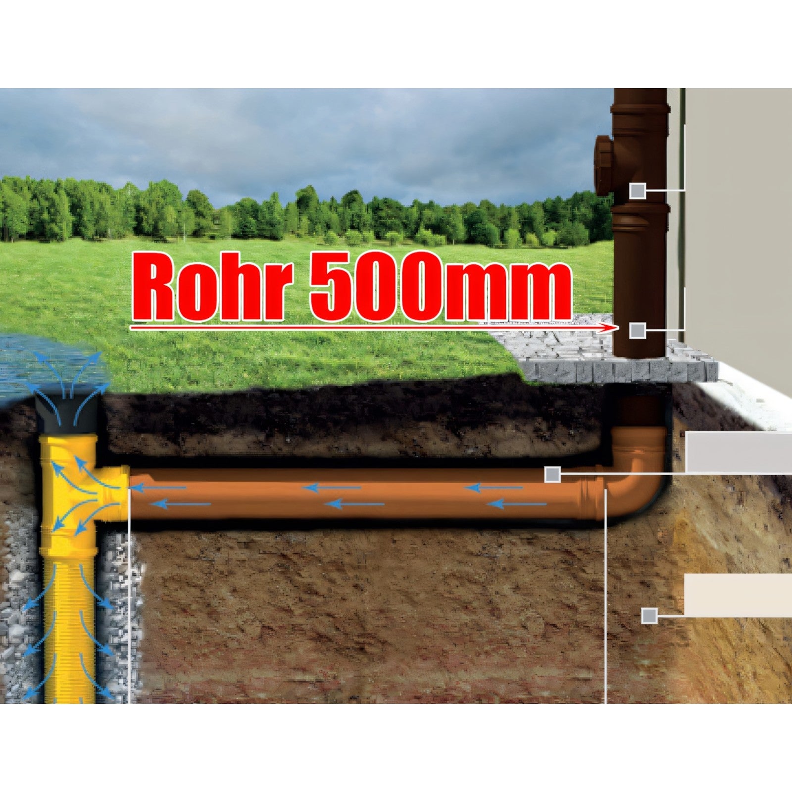 Fallrohr mit Gummidichtung