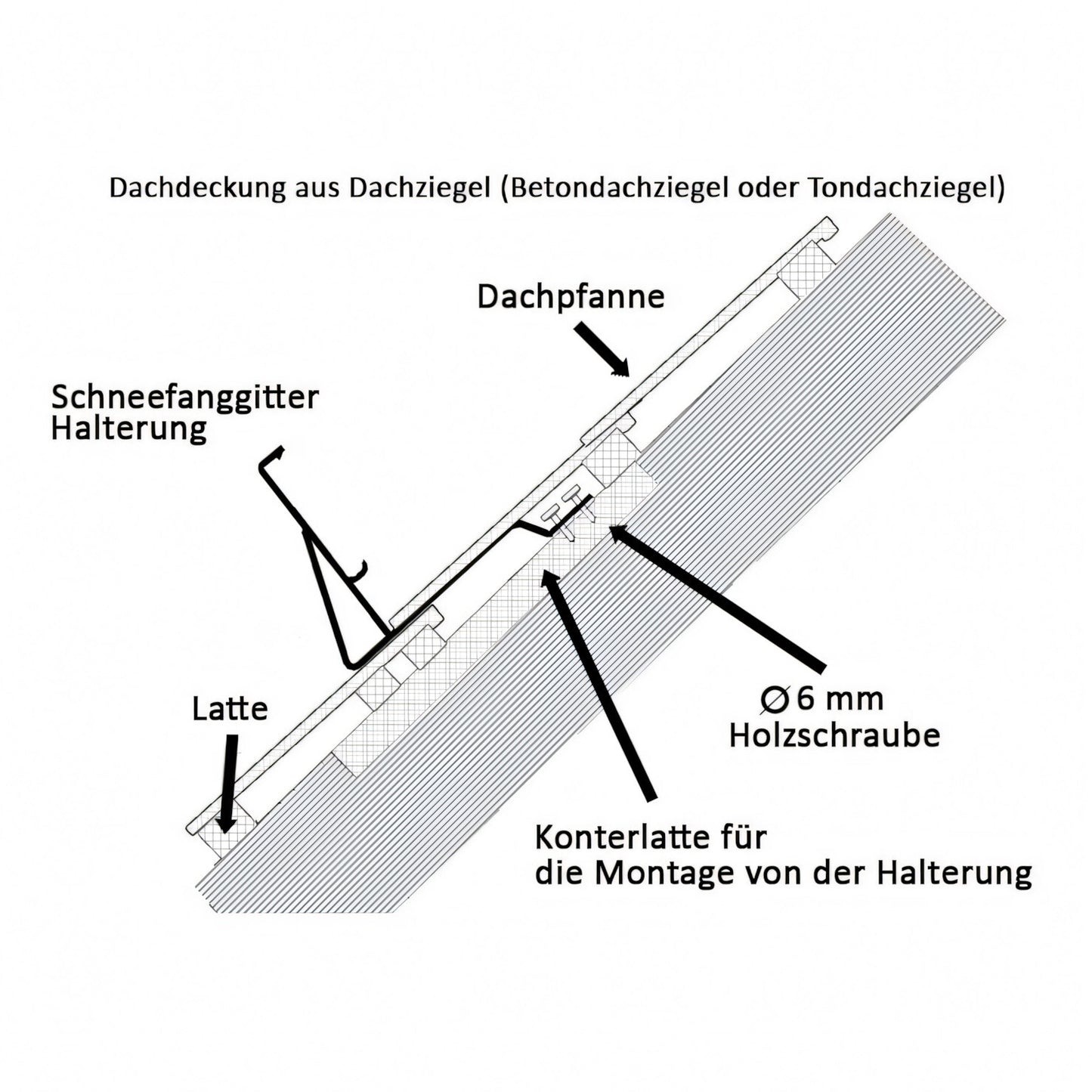Schneefanggitter Set 20 x 120cm – Dachziegel / Betondachziegel / Tondachziegel