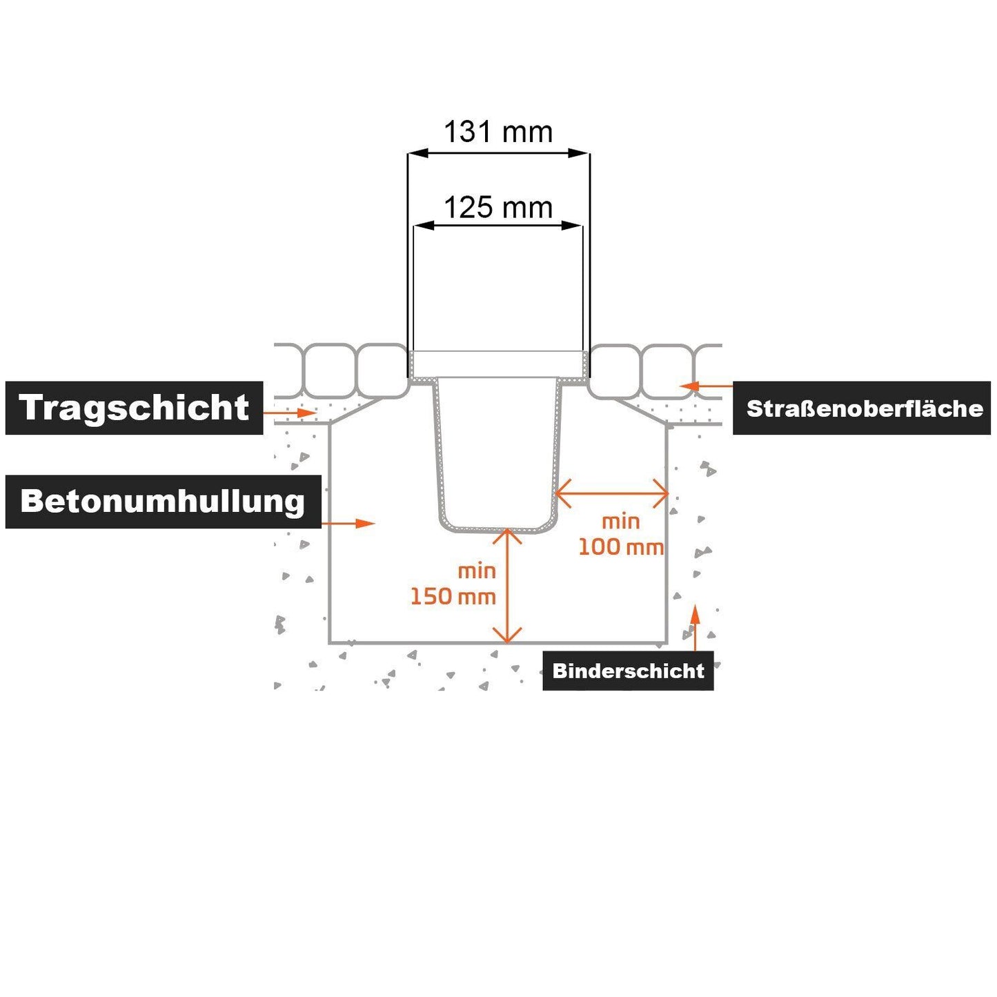 Entwässerungsrinne aus Polypropylen mit Kunststoffrost, 1-10 m Länge, 63/98/148 mm Tiefe, A15 Klasse