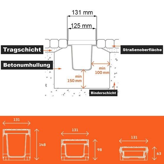 Entwässerungsrinne verschiedene Größen