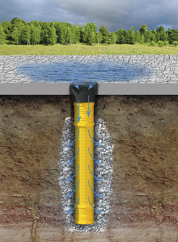 Sickerschacht Drainage Regenablauf Hofablauf Ø 110 DN 110 seitlich